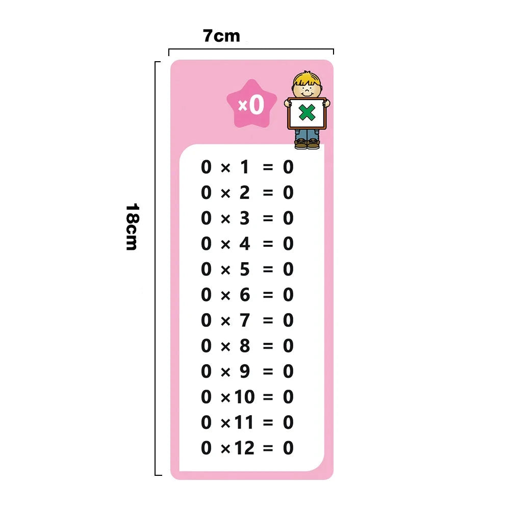 Tablas de operaciones repetibles - Multiplicaciones, divisiones, sumas o restas, del 1 al 12 con rotuladores