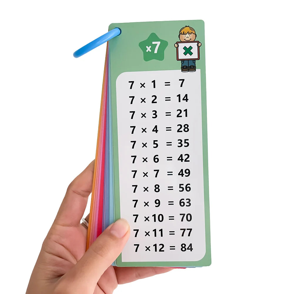 Tablas de operaciones repetibles - Multiplicaciones, divisiones, sumas o restas, del 1 al 12 con rotuladores